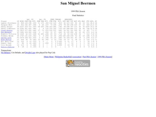 pba/season/1999/1999smbsea screenshot