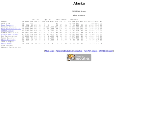 pba/season/2000/2000alasea screenshot