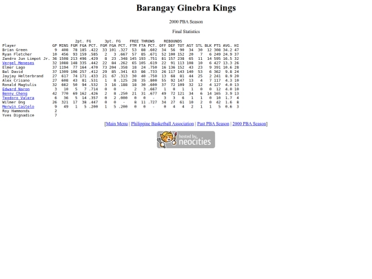 pba/season/2000/2000ginsea screenshot