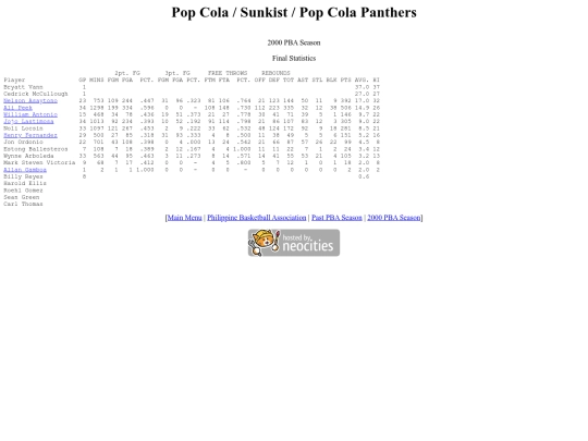 pba/season/2000/2000popsea screenshot