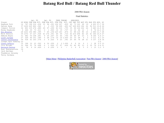 pba/season/2000/2000redsea screenshot