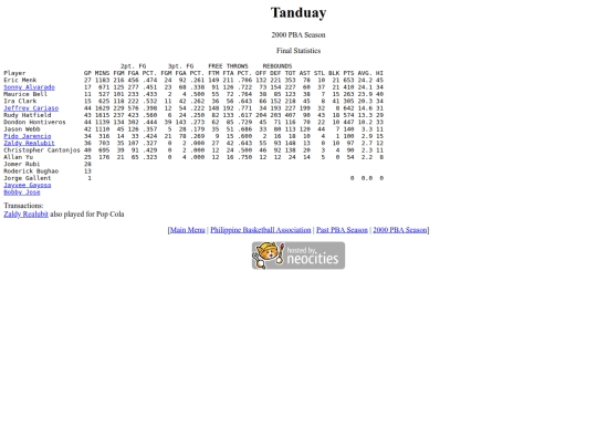 pba/season/2000/2000tansea screenshot