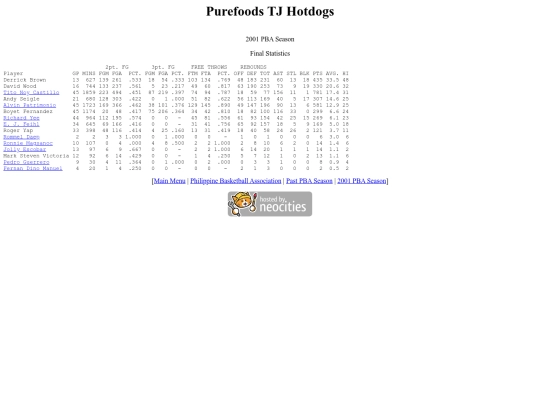 pba/season/2001/2001pursea screenshot