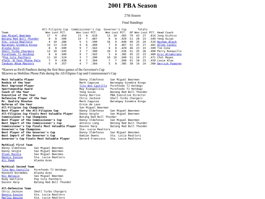 pba/season/2001/2001season screenshot