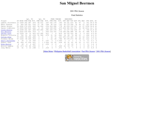 pba/season/2001/2001smbsea screenshot