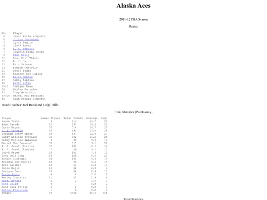 pba/season/2011-12/201112alasea screenshot