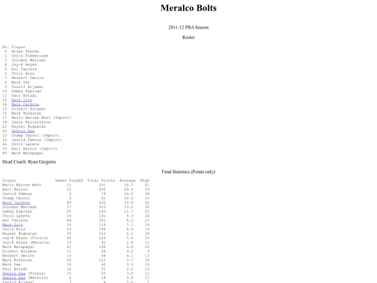 pba/season/2011-12/201112mersea screenshot