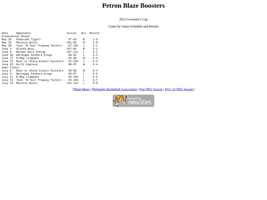 pba/season/2011-12/201112petgov screenshot