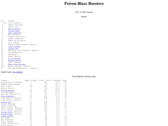 pba/season/2011-12/201112petsea screenshot