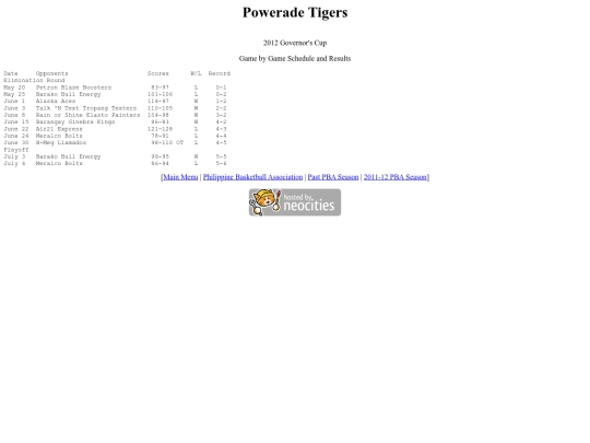 pba/season/2011-12/201112powgov screenshot