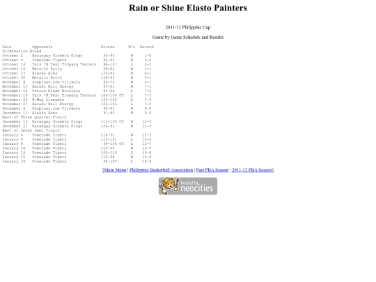 pba/season/2011-12/201112rosphi screenshot