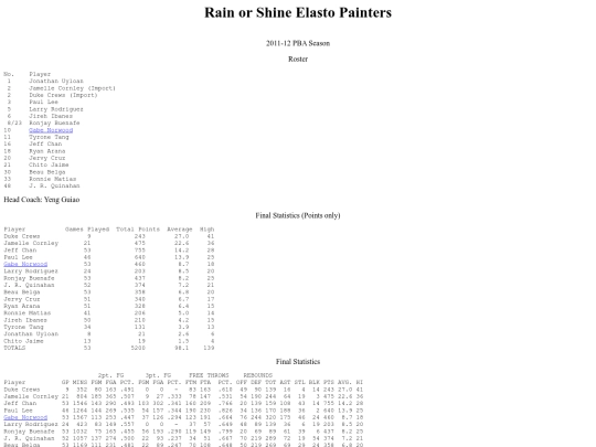 pba/season/2011-12/201112rossea screenshot