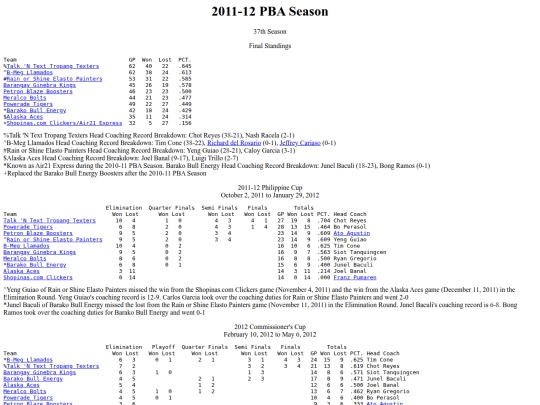 pba/season/2011-12/201112season screenshot
