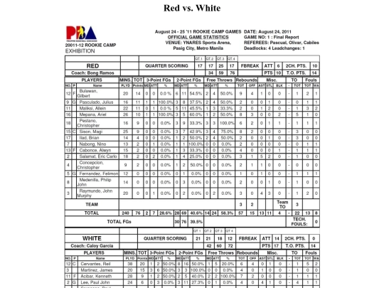 pba/season/2011-12/2011rookieredwhite screenshot