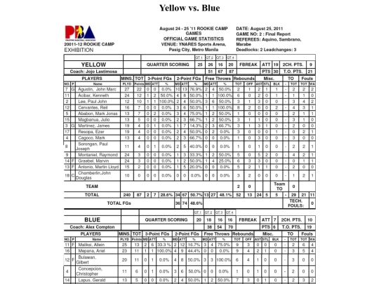 pba/season/2011-12/2011rookieyellowblue screenshot