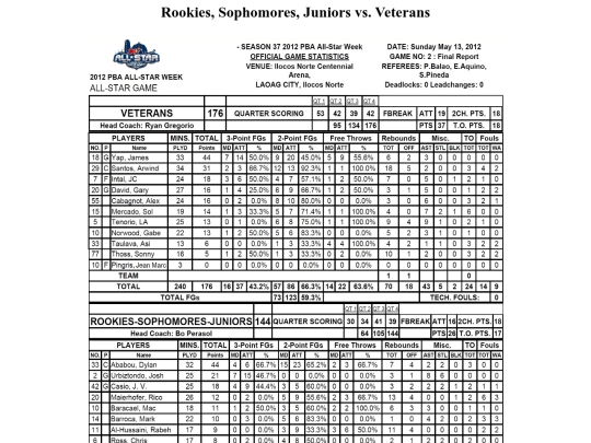 pba/season/2011-12/2012allstargame screenshot