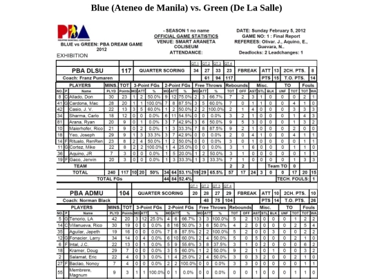 pba/season/2011-12/2012dreambluegreen screenshot