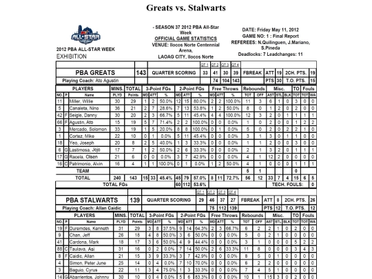 pba/season/2011-12/2012greatsstalwarts screenshot