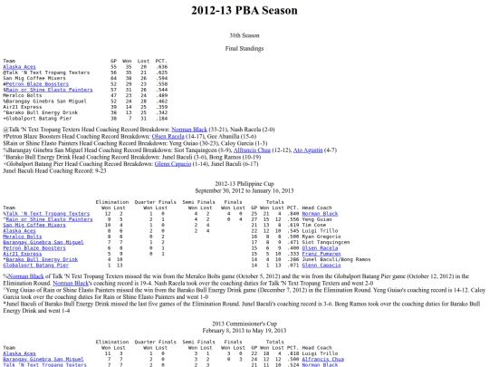 pba/season/2012-13/201213season screenshot