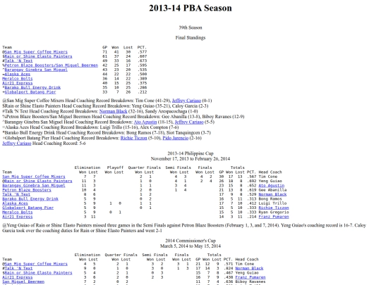 pba/season/2013-14/201314season screenshot