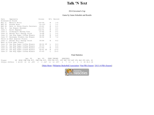 pba/season/2013-14/201314tntgov screenshot