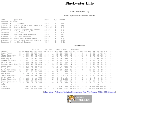 pba/season/2014-15/201415blaphi screenshot