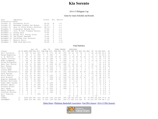 pba/season/2014-15/201415kiaphi screenshot