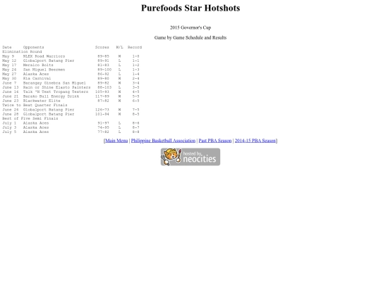 pba/season/2014-15/201415purgov screenshot