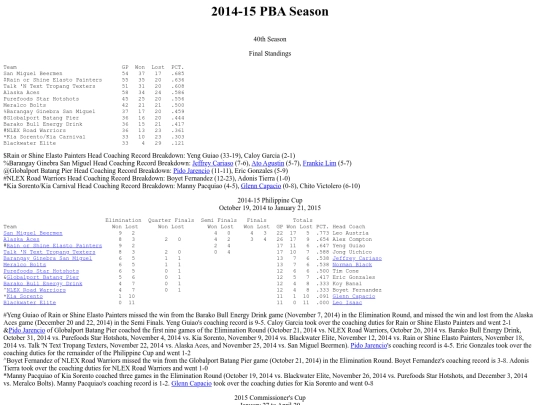 pba/season/2014-15/201415season screenshot