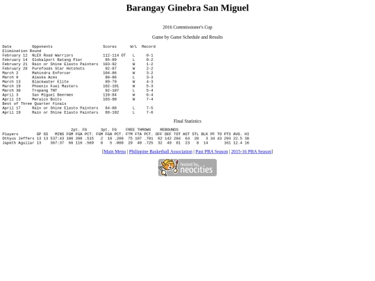 pba/season/2015-16/201516gincom screenshot