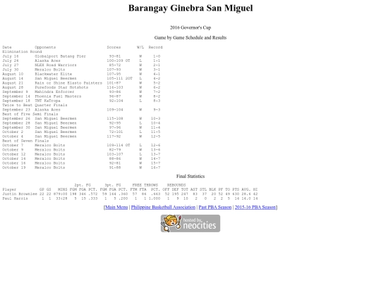 pba/season/2015-16/201516gingov screenshot