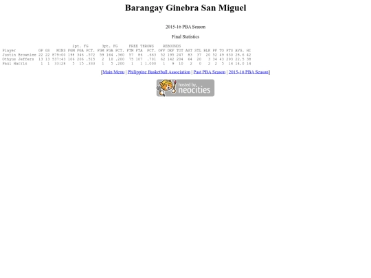 pba/season/2015-16/201516ginsea screenshot