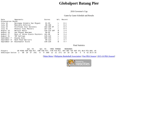 pba/season/2015-16/201516glogov screenshot
