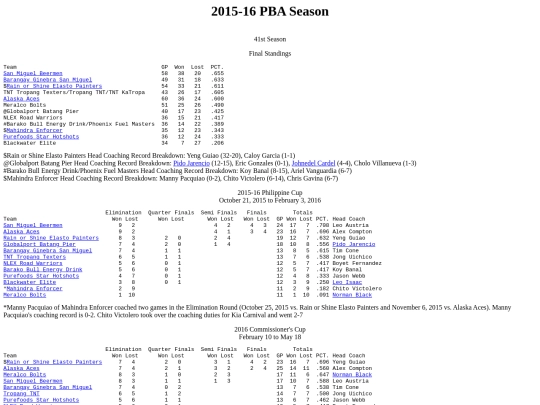 pba/season/2015-16/201516season screenshot