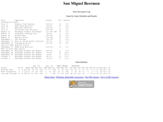 pba/season/2015-16/201516smbgov screenshot