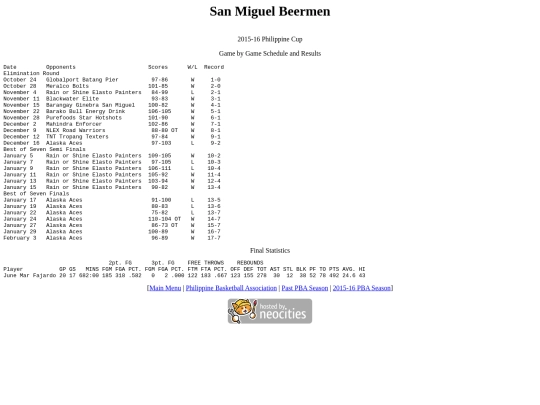 pba/season/2015-16/201516smbphi screenshot