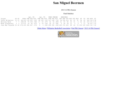 pba/season/2015-16/201516smbsea screenshot