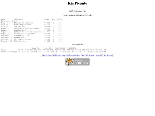 pba/season/2016-17/201617kiagov screenshot