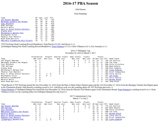 pba/season/2016-17/201617season screenshot