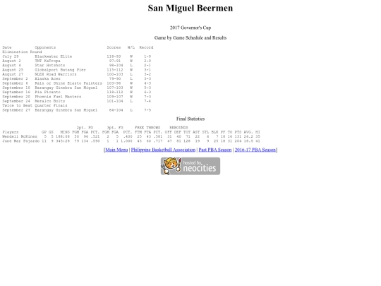 pba/season/2016-17/201617smbgov screenshot