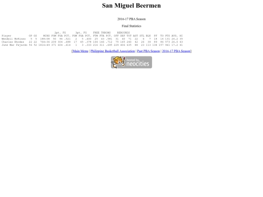 pba/season/2016-17/201617smbsea screenshot