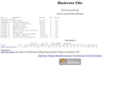 pba/season/2019-20/201920blagov screenshot