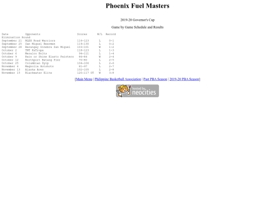 pba/season/2019-20/201920phogov screenshot