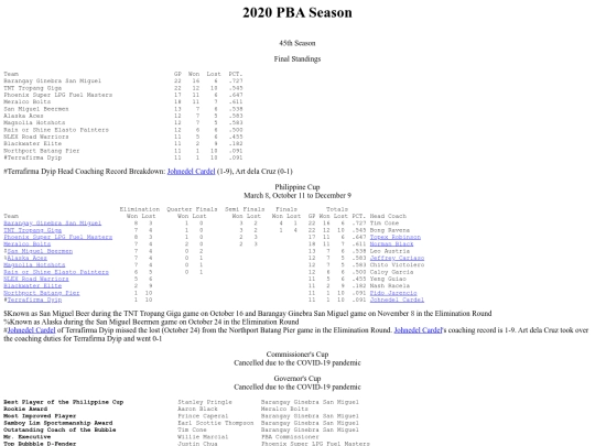 pba/season/2020-21/202021season screenshot
