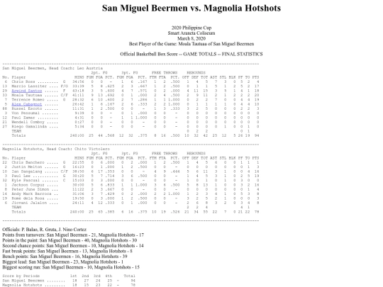 pba/season/2020-21/2020mar08phi screenshot