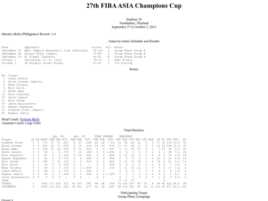 philbas.fibaasiachampionscup2018 screenshot