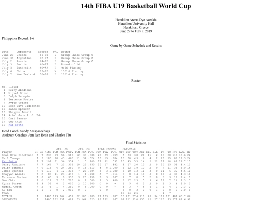 philbas.fibau19world2019 screenshot