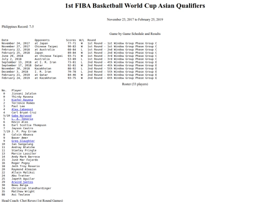 philbas.fibaworldasianqualify201719 screenshot