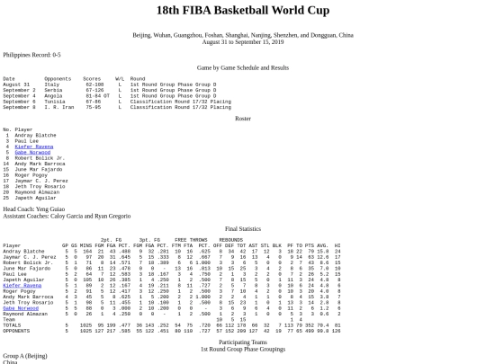 philbas.fibaworldcup2019 screenshot