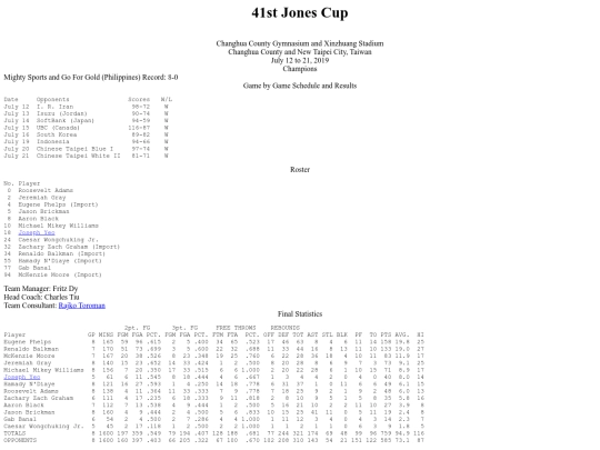 philbas.jonescup2019 screenshot